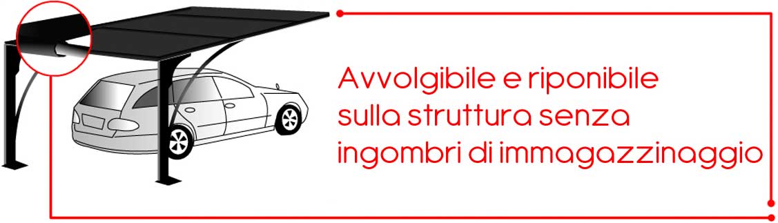 Avvolgibile e riponibile sulla struttura senza ingombri di immagazzinaggio